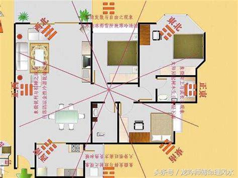 臥室財位圖|【2024最新】家裡財位怎麼看？居家風水大解密